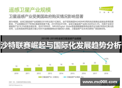 沙特联赛崛起与国际化发展趋势分析